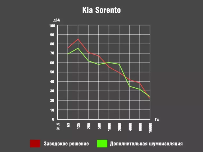 График_Kia Sorento
